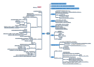 生物学-细胞骨架-微管