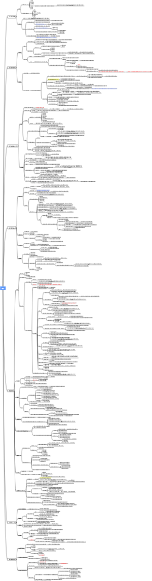 CPA综合2024年《审计》思维导图