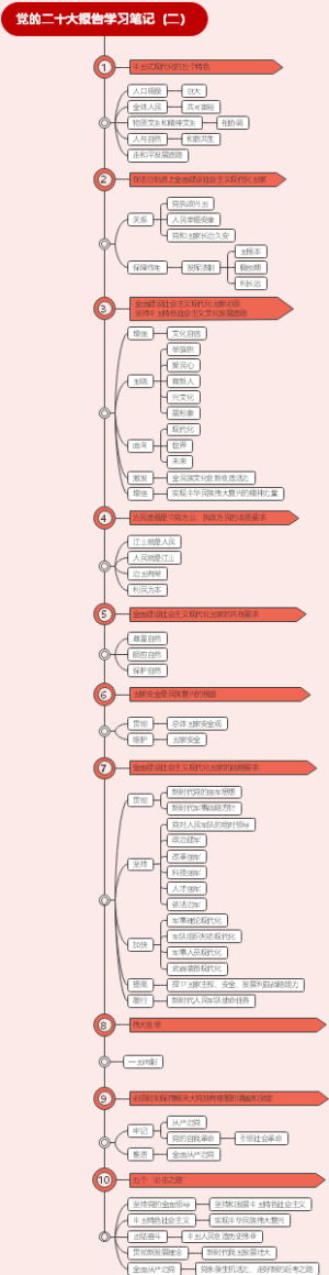 党的二十大报告学习笔记（二）