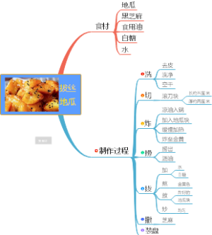 美食美客 1 ——拔丝地瓜制作方法