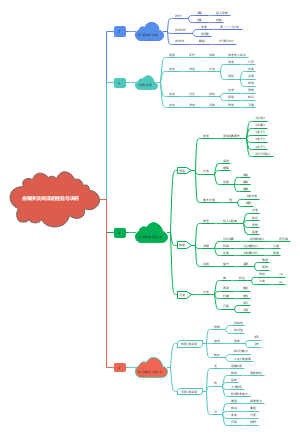 俞敏洪谈阅读的经验与诀窍