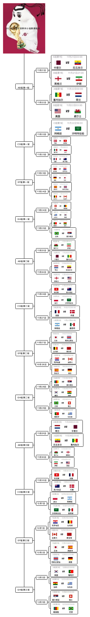 2022年卡塔尔世界杯小组赛赛程表