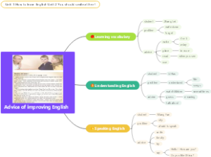 外研版八年上册语篇分析1—— Module 1 How to learn English