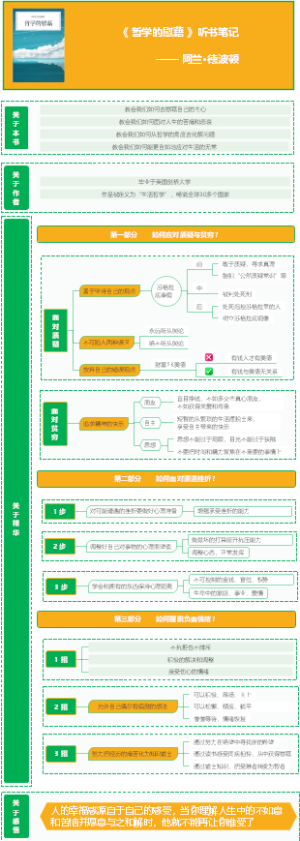 《哲学的慰藉》听书笔记