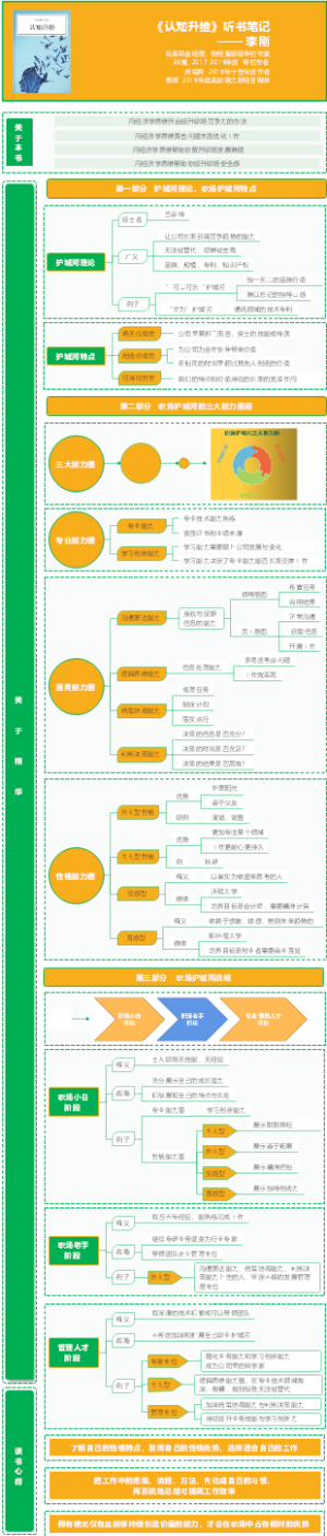 《认知升维》听书笔记