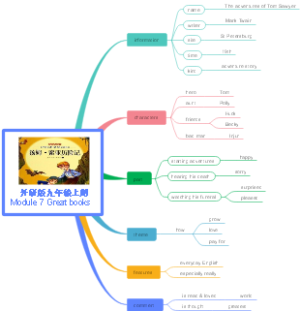 外研版九年级上册Module 7 Great books