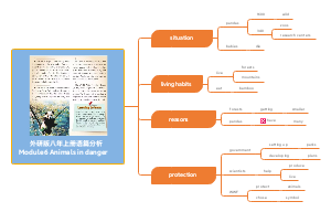 初中必修课外研版八年上册语篇分析Module6 Animals in danger