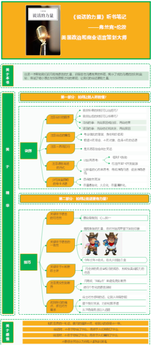 《说话的力量》听书笔记