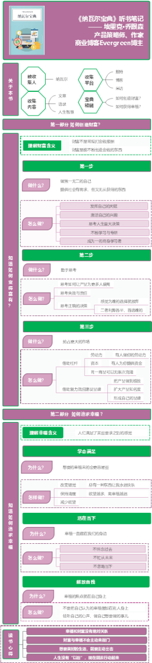 《纳瓦尔宝典》听书笔记