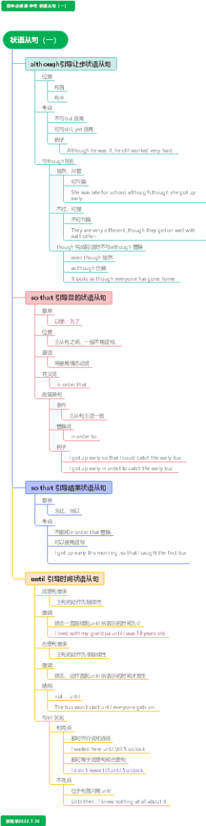 初中必修课 中考 状语从句（一）