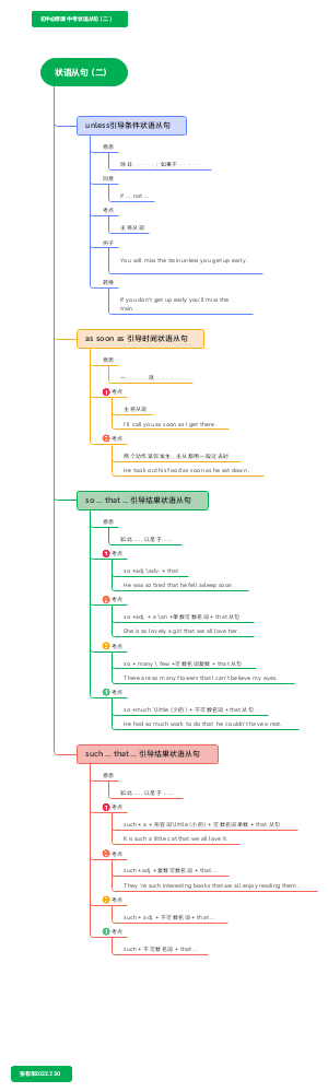 初中必修课 中考 状语从句（二）
