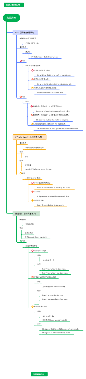 初高中必修课 宾语从句