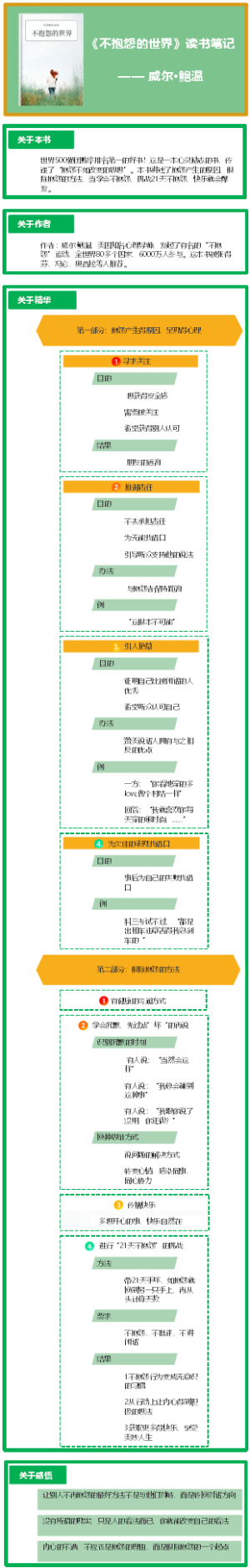 《不抱怨的世界》读书笔记
