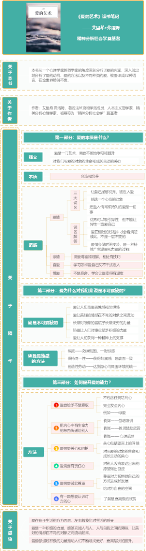 《爱的艺术》读书笔记