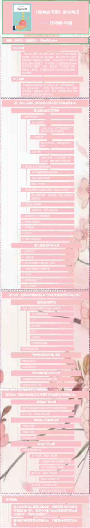 《富有的习惯》读书笔记