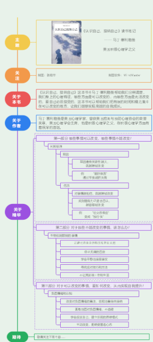 《认识自己，接纳自己》读书笔记