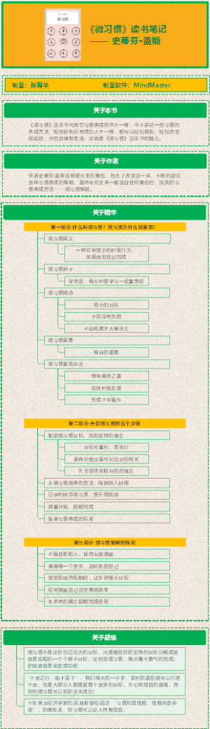 《微习惯》读书笔记