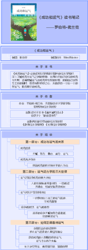 《成功和运气》读书笔记