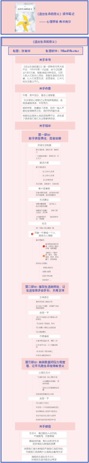 《活出生命的意义》读书笔记