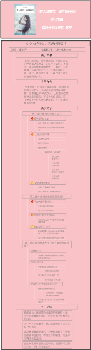 《女人越独立，活得越高级》读书笔记