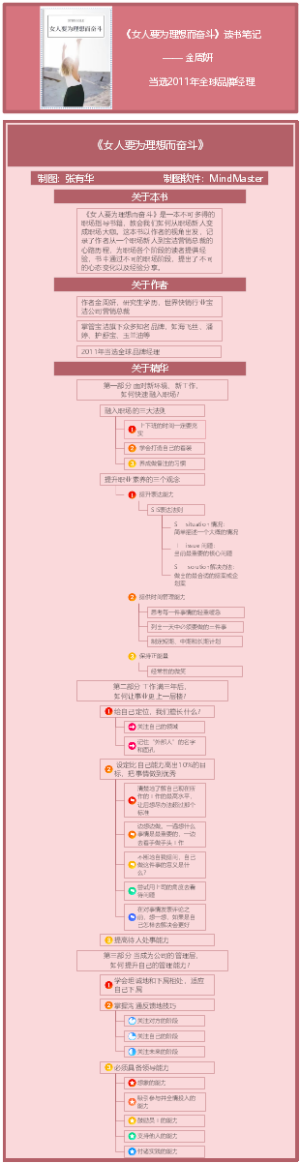 《女人要为理想而奋斗》读书笔记