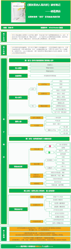 《朋友圈的人际高手》读书笔记