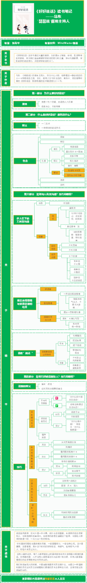 《好好说话》--读书笔记
