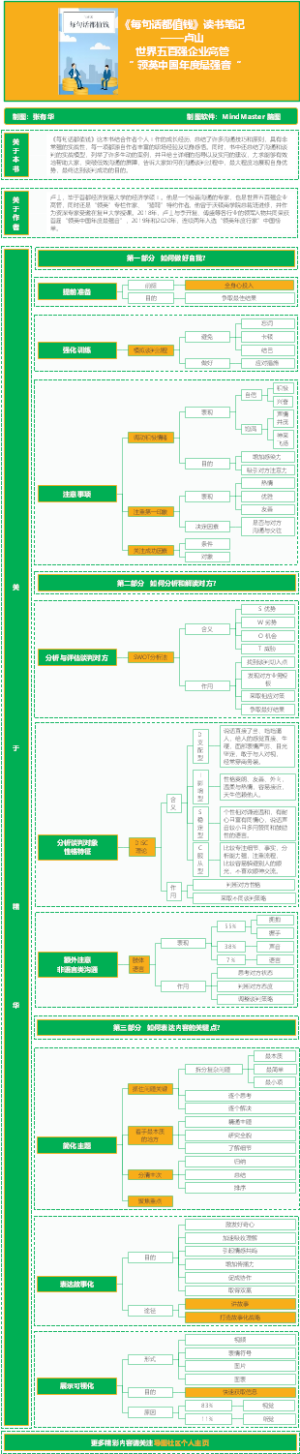 《每句话都值钱》读书笔记