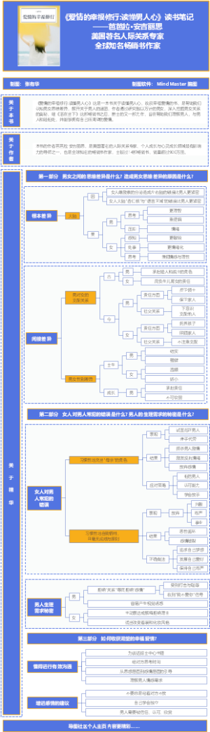 《爱情的幸福修行 读懂男人心》读书笔记