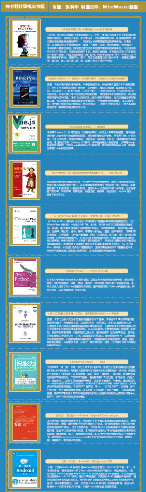神作榜计算机类书籍