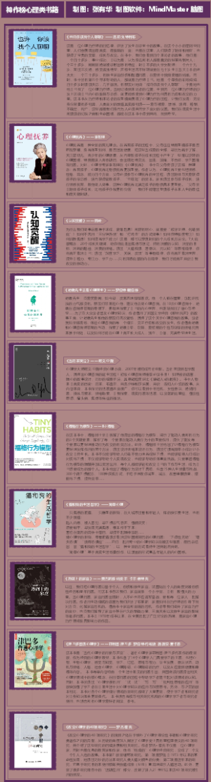 神作榜心理类书籍