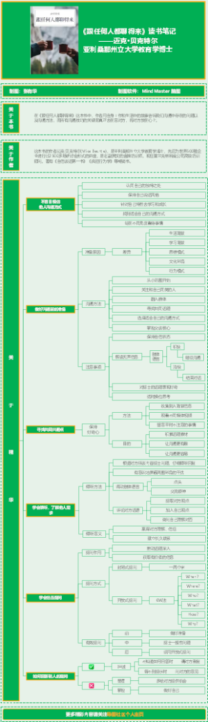 《跟任何人都聊得来》读书笔记