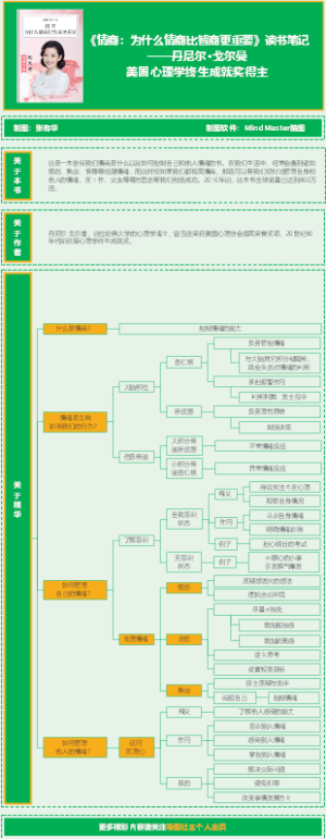 《情商：为什么情商比智商更重要》