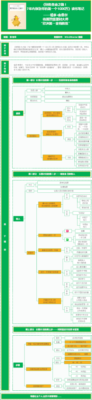 《财务自由之路 I 7年内挣到你的第一个1000万》读书笔记