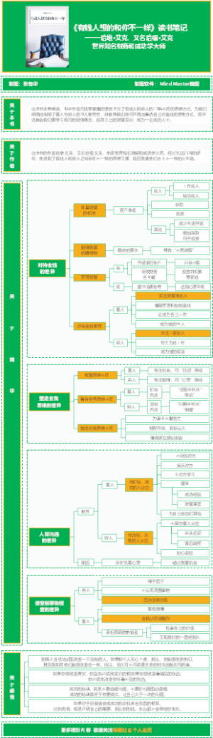 《有钱人想的和你不一样》读书笔记