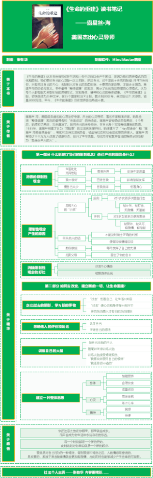 《生命的重建》读书笔记