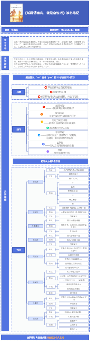 《所谓情商高，就是会说话》读书笔记