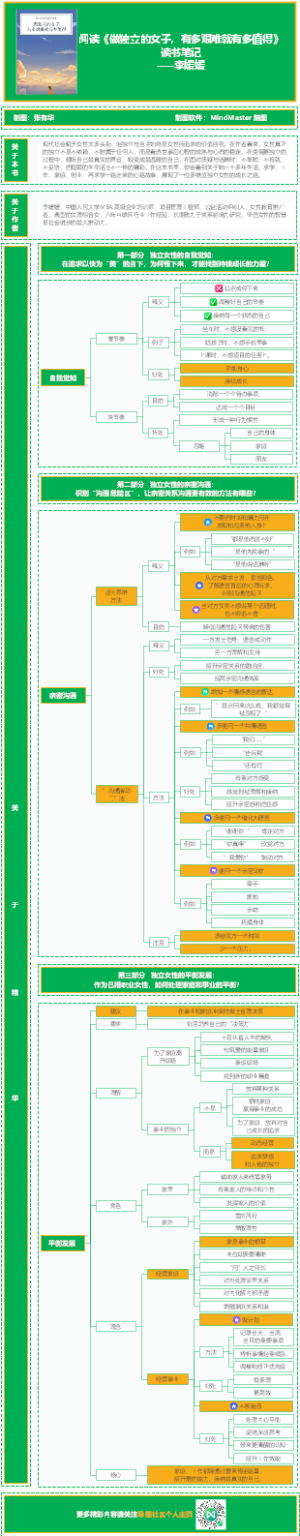 阅读《做独立的女子，有多艰难就有多值得》读书笔记——李媛媛