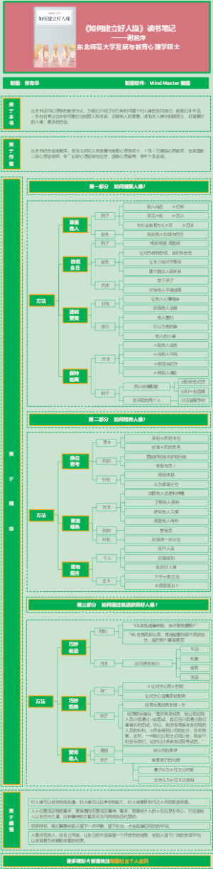 《如何建立好人缘》读书笔记