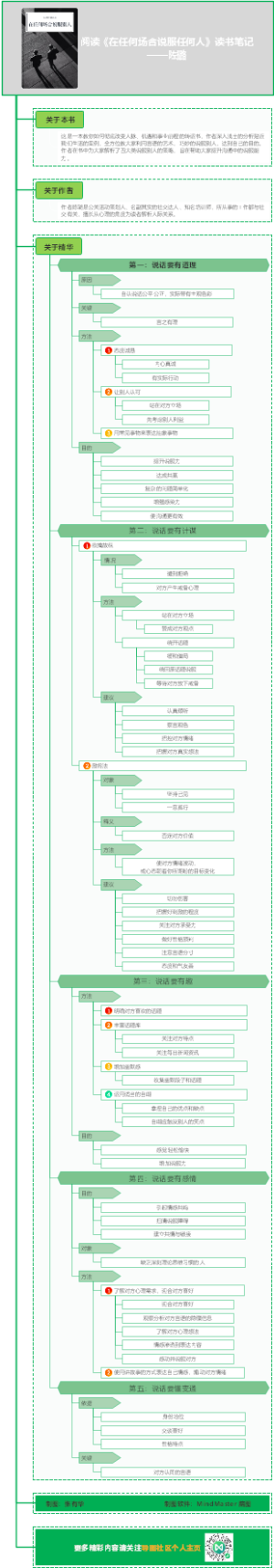 阅读《在任何场合说服任何人》读书笔记