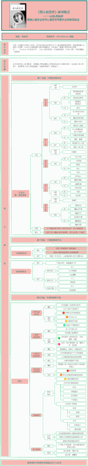 《看人的艺术》读书笔记
