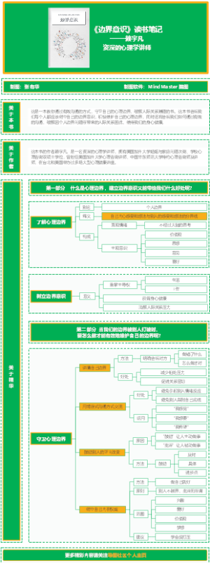 《边界意识》读书笔记