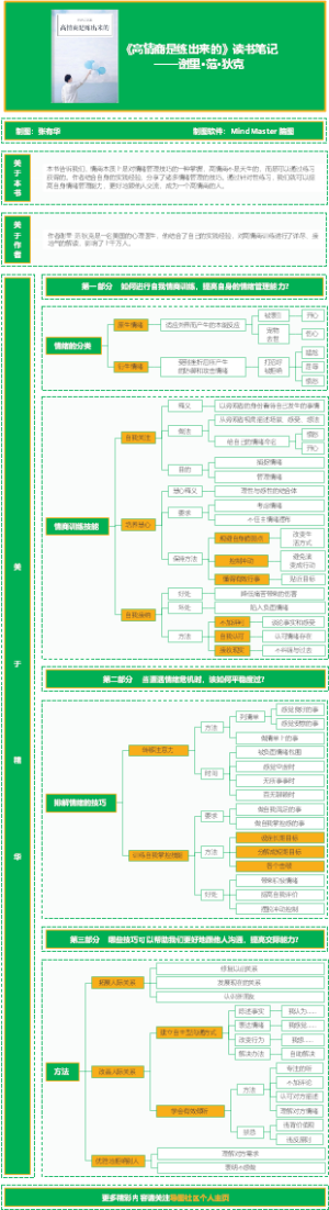 《高情商是练出来的》读书笔记