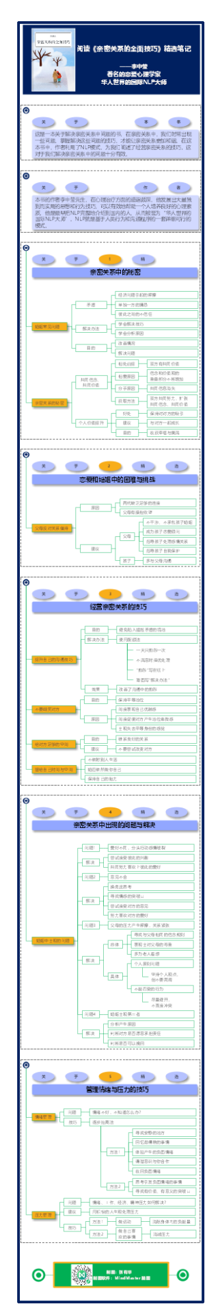 阅读《亲密关系的全面技巧》精选笔记 ——李中莹先生
