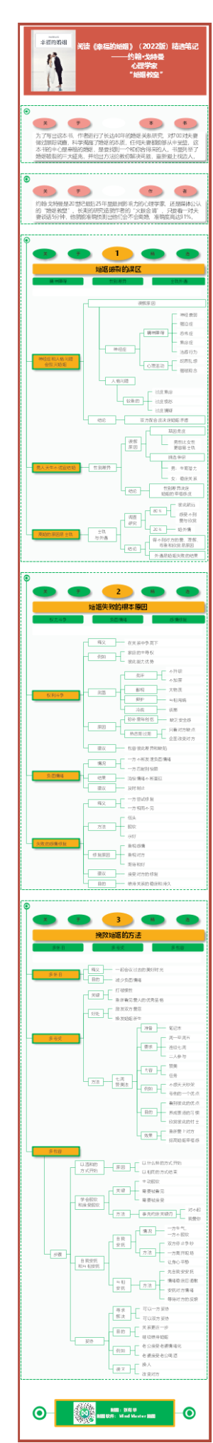 阅读《幸福的婚姻》（2022版）精选笔记