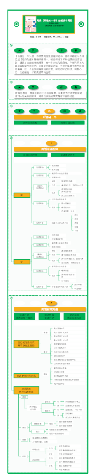 阅读《听懂另一半》原创读书笔记