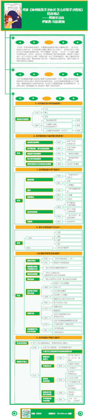 阅读《如何说孩子才会听 怎么听孩子才肯说》精选笔记