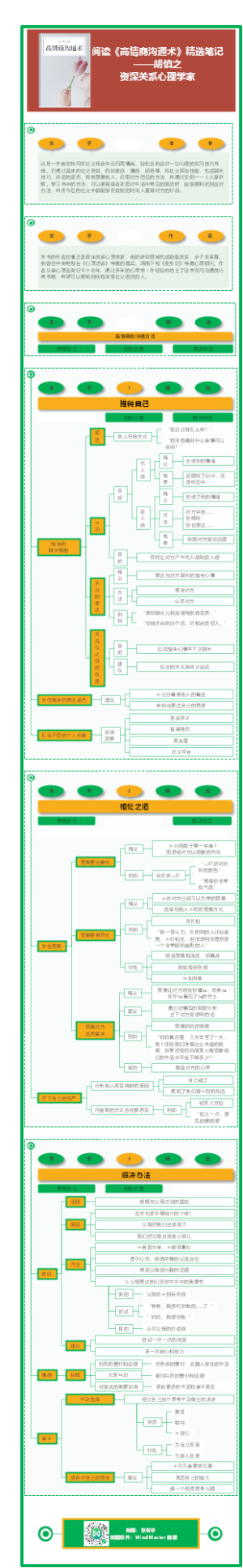 阅读《高情商沟通术》精选笔记——胡慎之