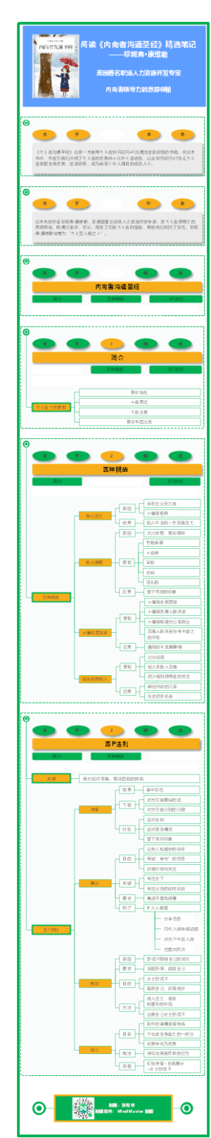阅读《内向者沟通圣经》精选笔记珍妮弗·康维勒