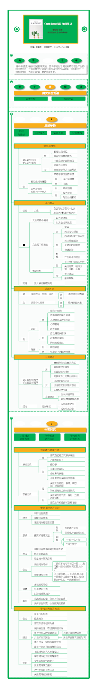 《男女亲密对话》读书笔记